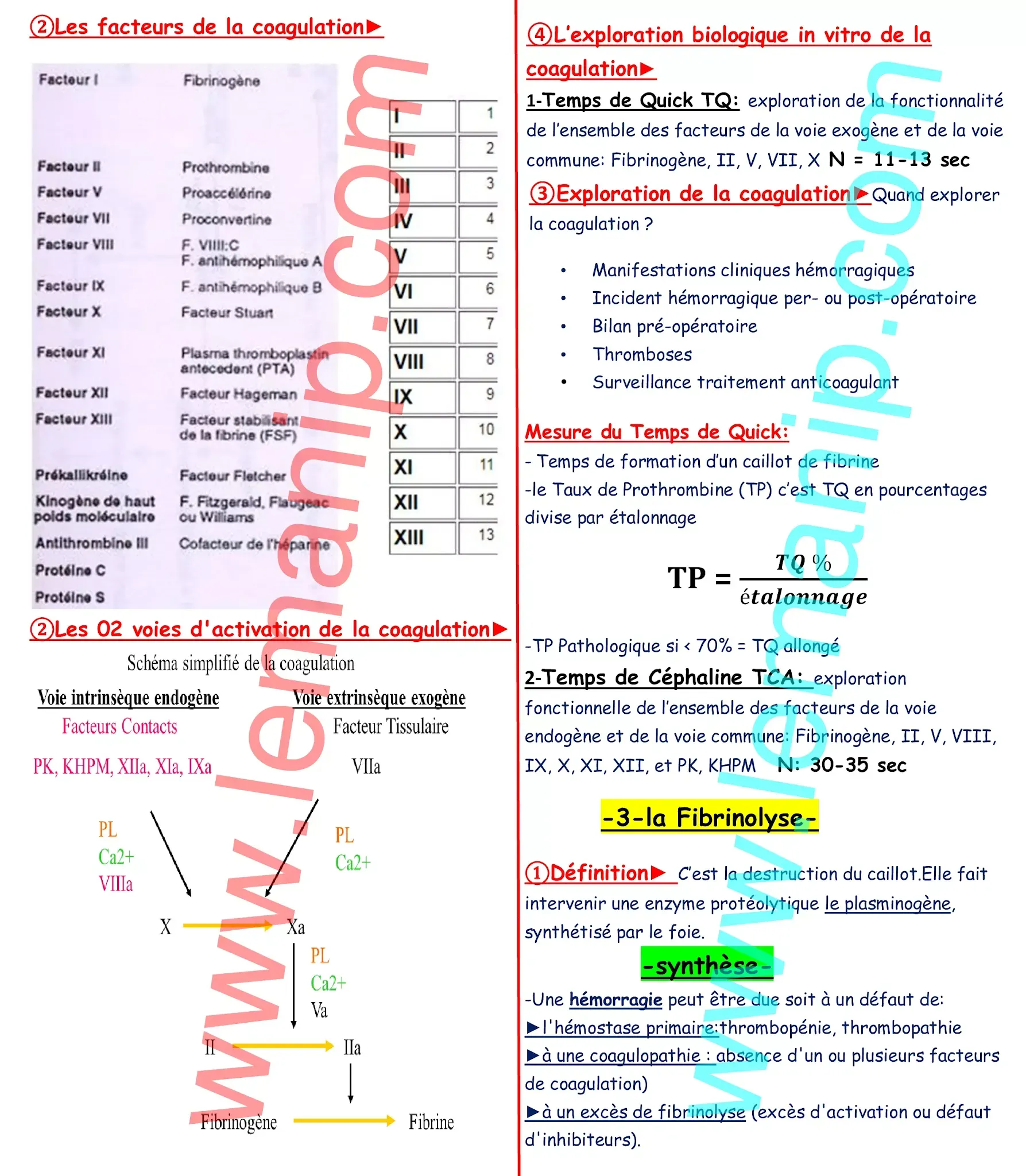 Résumé Du Cour 1 Du Module Examens Biologiques 1