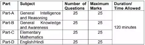 Selection process for Constable Fire Vacancy Recruitment in CISF