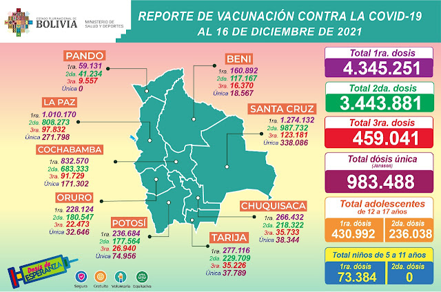 Vacunacion Covid 19 viernes 16 de diciembre