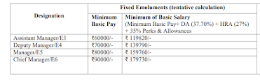 PFC Assistant, Deputy and Chief Manager Recruitment 2023