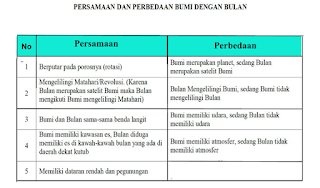 Jawaban buku tema 9 kelas 6 halaman 121