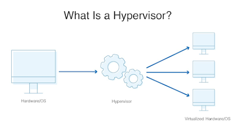 Docker Container Interview Questions Answers for Developers and DevOps