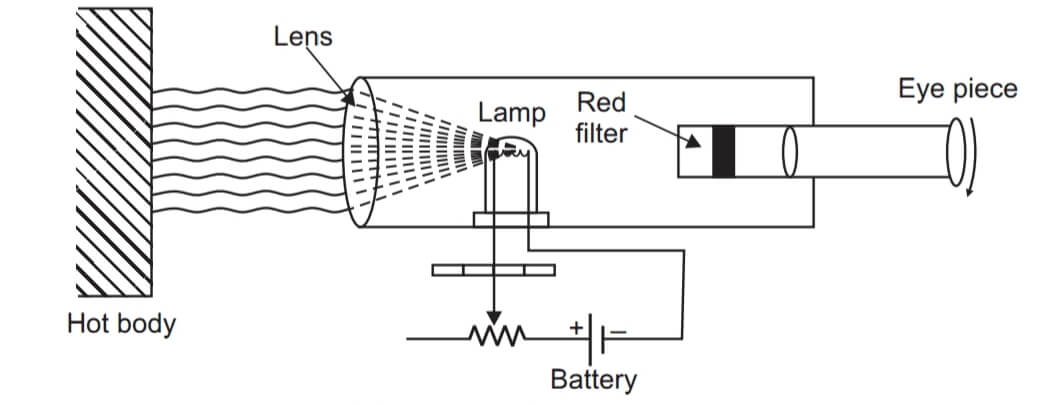Optical Pyrometer Diagram