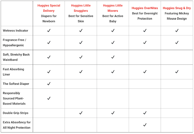 Huggies Product Line