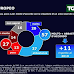 Sondaggio SWG per TG LA7 7 marzo 2022: gli italiani sarebbero d'accordo con la creazione di un unico esercito europeo?