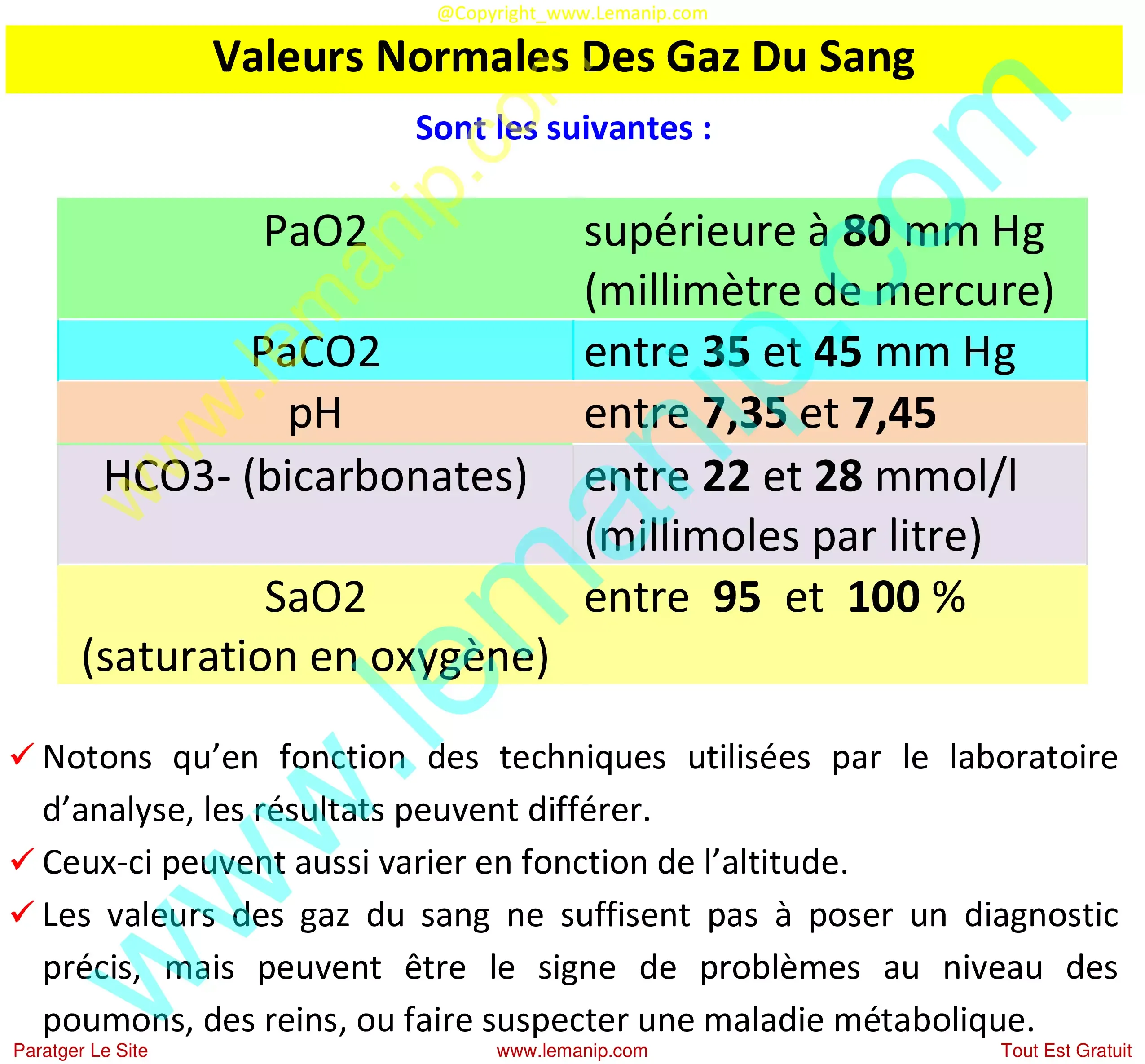 Valeurs Normales Gaz Du Sang