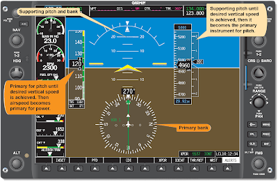 Straight Climbs and Descents - Airplane Basic Flight Maneuvers Using an Electronic Flight Display