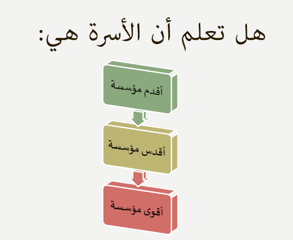 خصائص الأسرة ومميزاتها