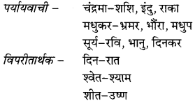 Solutions Class 8 वसंत Chapter-15 (सूर के पद)