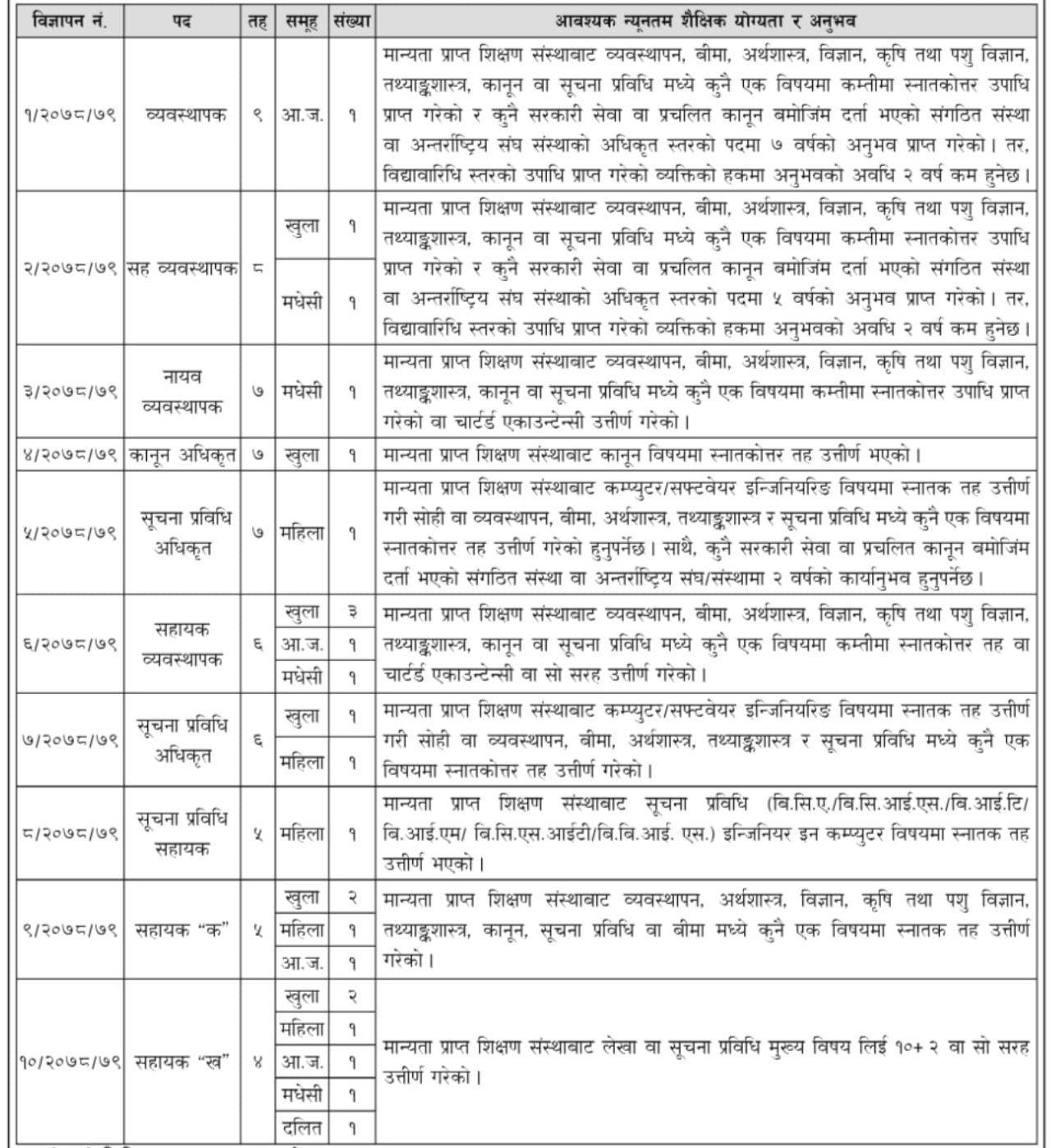 Rastriya Beema Company Limited Vacancy