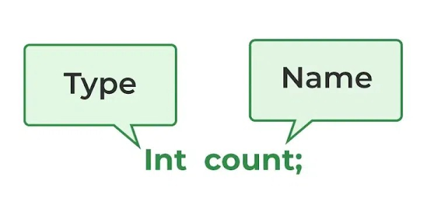 Understanding Java Variables: Local, Instance, and Static Explained