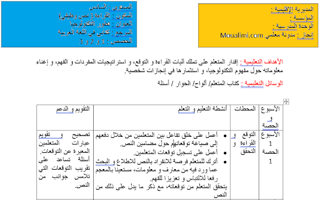 جذاذة النص الوظيفي تطور التكنولوجيا المستوى السادس