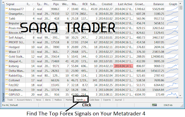 MetaQuotes Software Corp.'s MQL5 Forex Signals with Automatic Execution