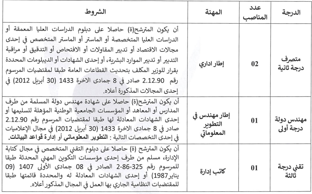 مباراة توظيف 04 مناصب بالوكالة الوطنية للتأمين الصحي ANAM آخر أجل هو 23 دجنبر 2022