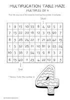 math worksheets Multiplication Table