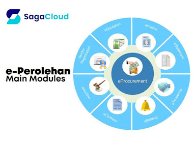 SAGACLOUD TAWAR PERKHIDMATAN PENGKOMPUTERAN AWAN MEMUDAHKAN ORGANISASI DAN PERNIAGAAN