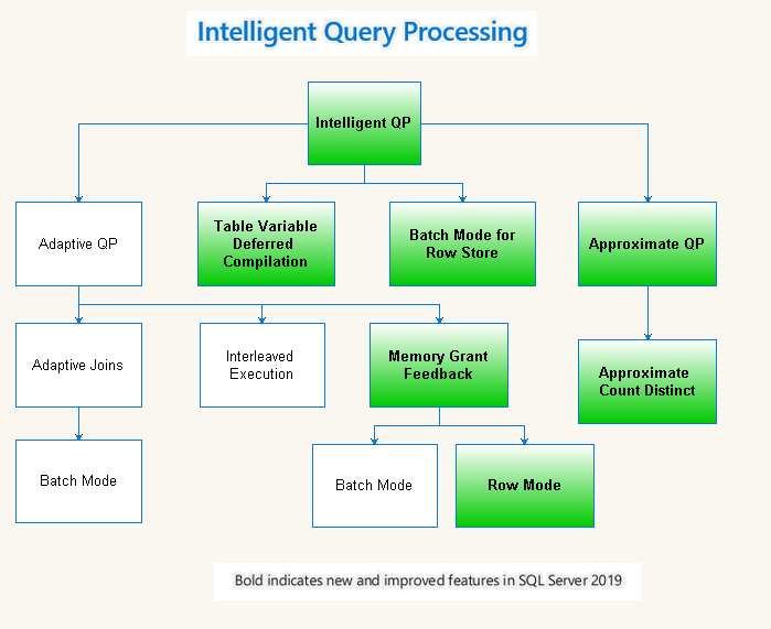 SQL 2019 Intelligent Query Processing