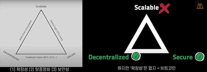 '블록체인 트릴레마(Trilemma)', 비트코인과 이더리움의 한계는?