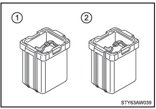 Type B Fuse