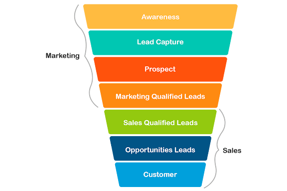 sales funnel