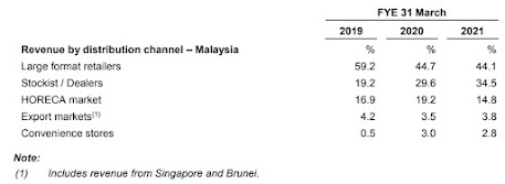 Fresh malaysia ipo farm â€˜My friends