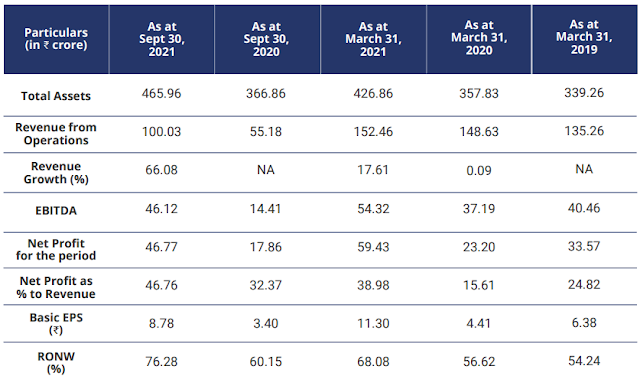 MapmyIndia IPO (C.E. Info systems limited IPO)