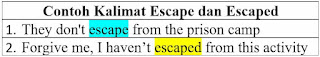 Escape, Escaped, Escaped Contoh Kalimat, Penggunaan dan Perbedaannya