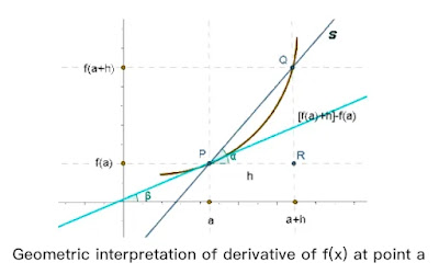CBSE Class 11 - Mathematics - Limits and Derivatives (Part-6) - Derivative of a Function At a Point #limits #class11Maths #calculus #eduvictors