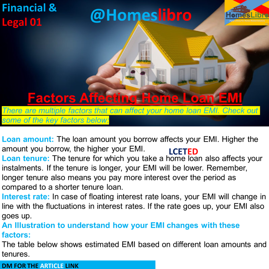 All you want know About Home loan and Housing