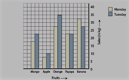 introduction to graphs class 8