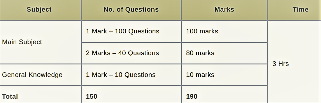 trb polytechnic previous year question papers