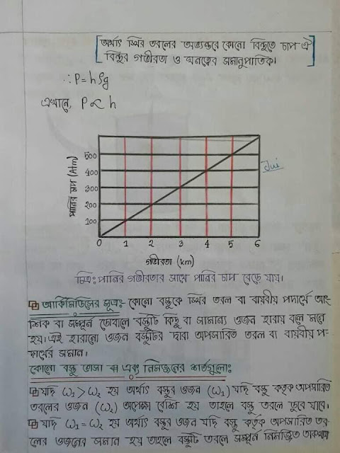 SSC Physics