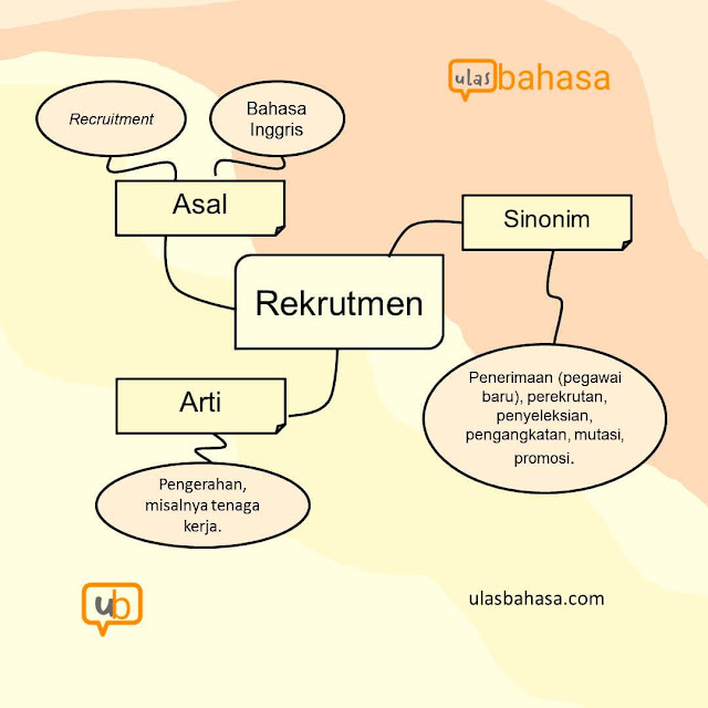 infografik arti rekrutmen