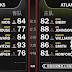 NBA 2K22 Atlanta Hawks 07-08 Mural by L3