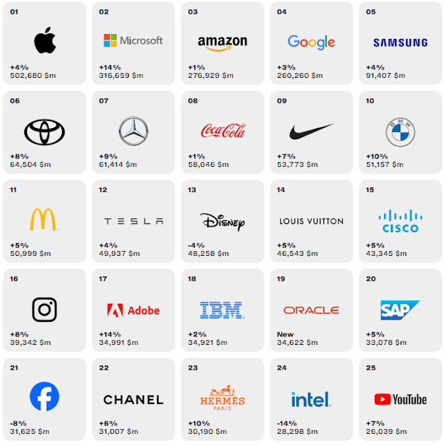 top brands 2023 1