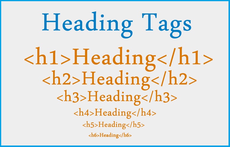 Understanding Heading Tags