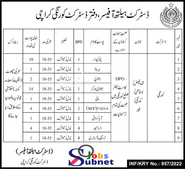 Latest Jobs in Health Department (Karachi) 2022 in Korangi