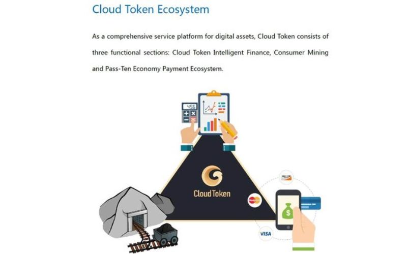 Cách hoạt động của Cloud Token