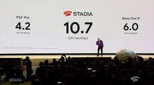 Platform Google Cloud Game Dengan Standia