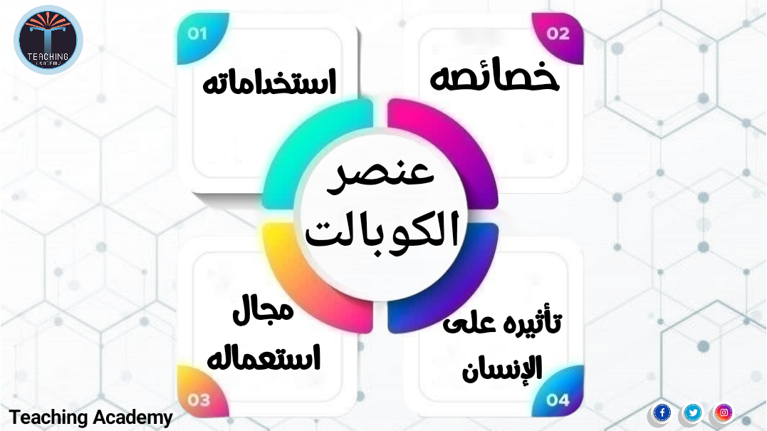 رسالة علمية عن عنصر الكوبالت