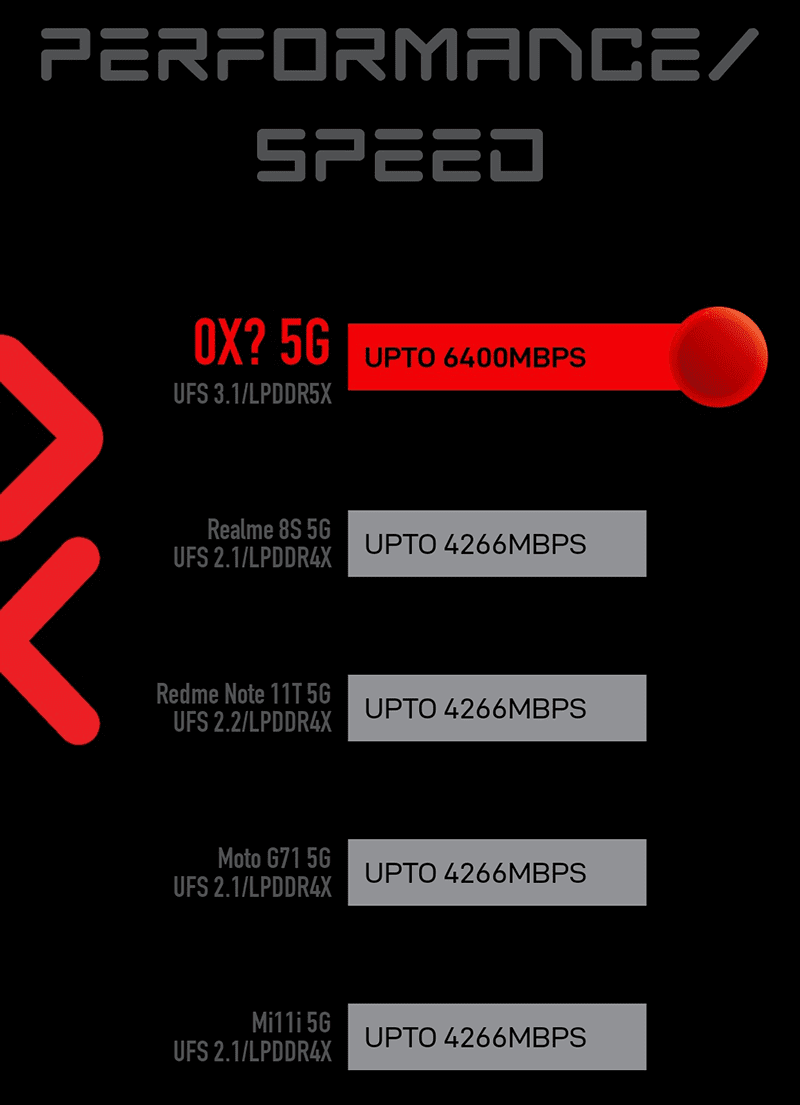 The leaked specs!