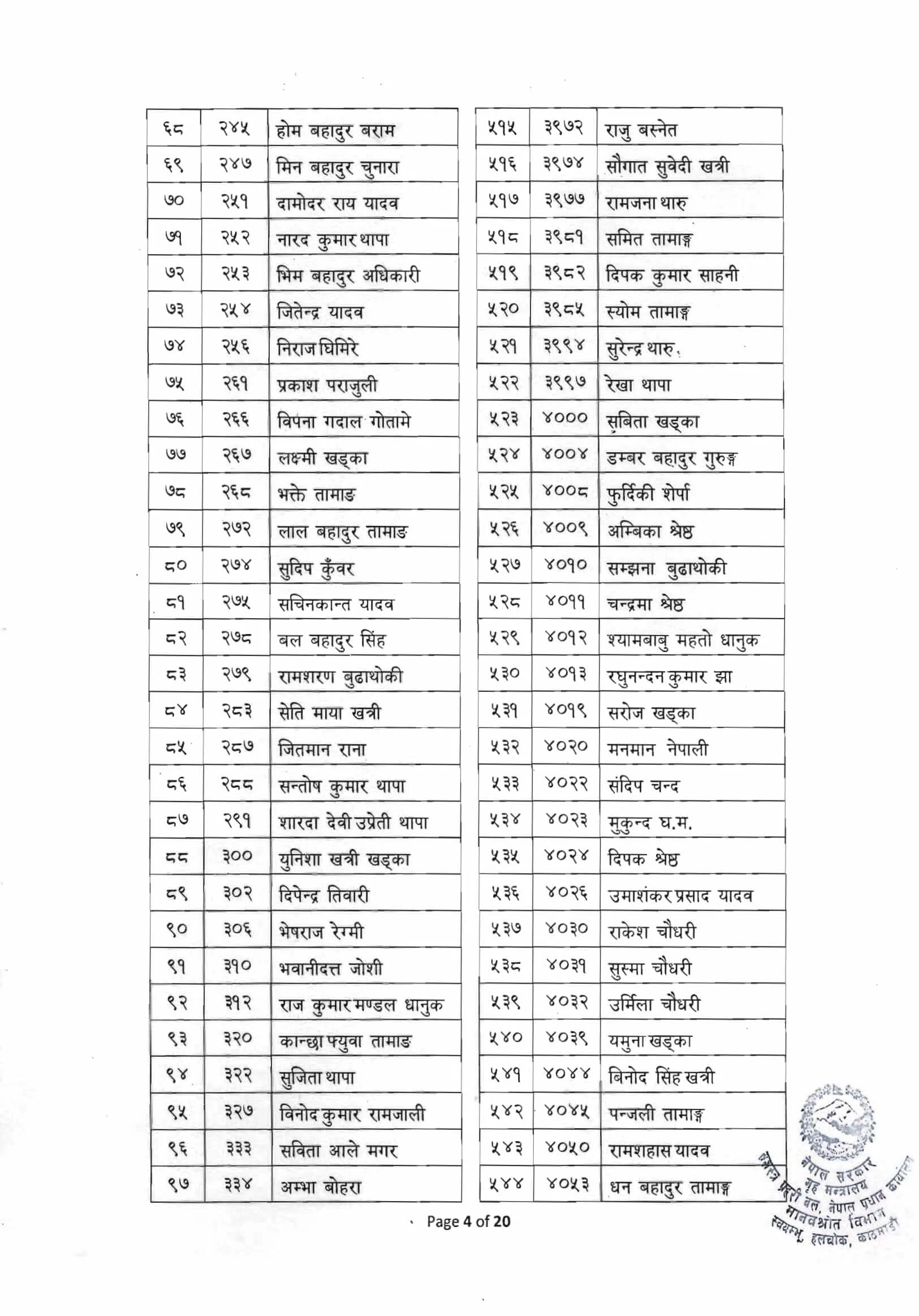 APF Followers Medical Exam Result