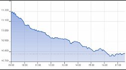 Ftse Italia Growth 24-01-2022