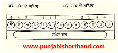 raavi-font-fourth-lesson