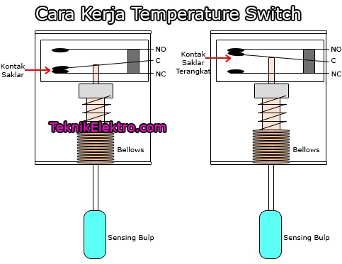 Cara Kerja Temperature Switch