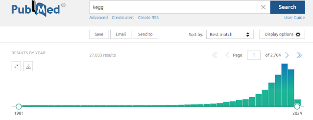 Barchart showing number of mentions of KEGG in PubMed has increased in recent years.