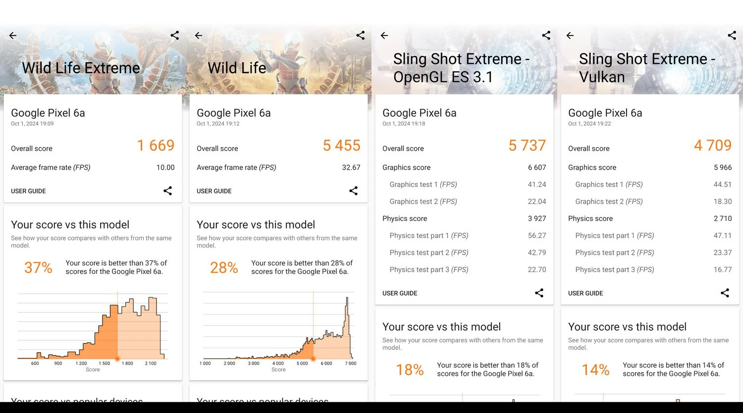 Benchmark AnTuTu Google Pixel 6a Bertenaga Google Tensor, Setara Apa?