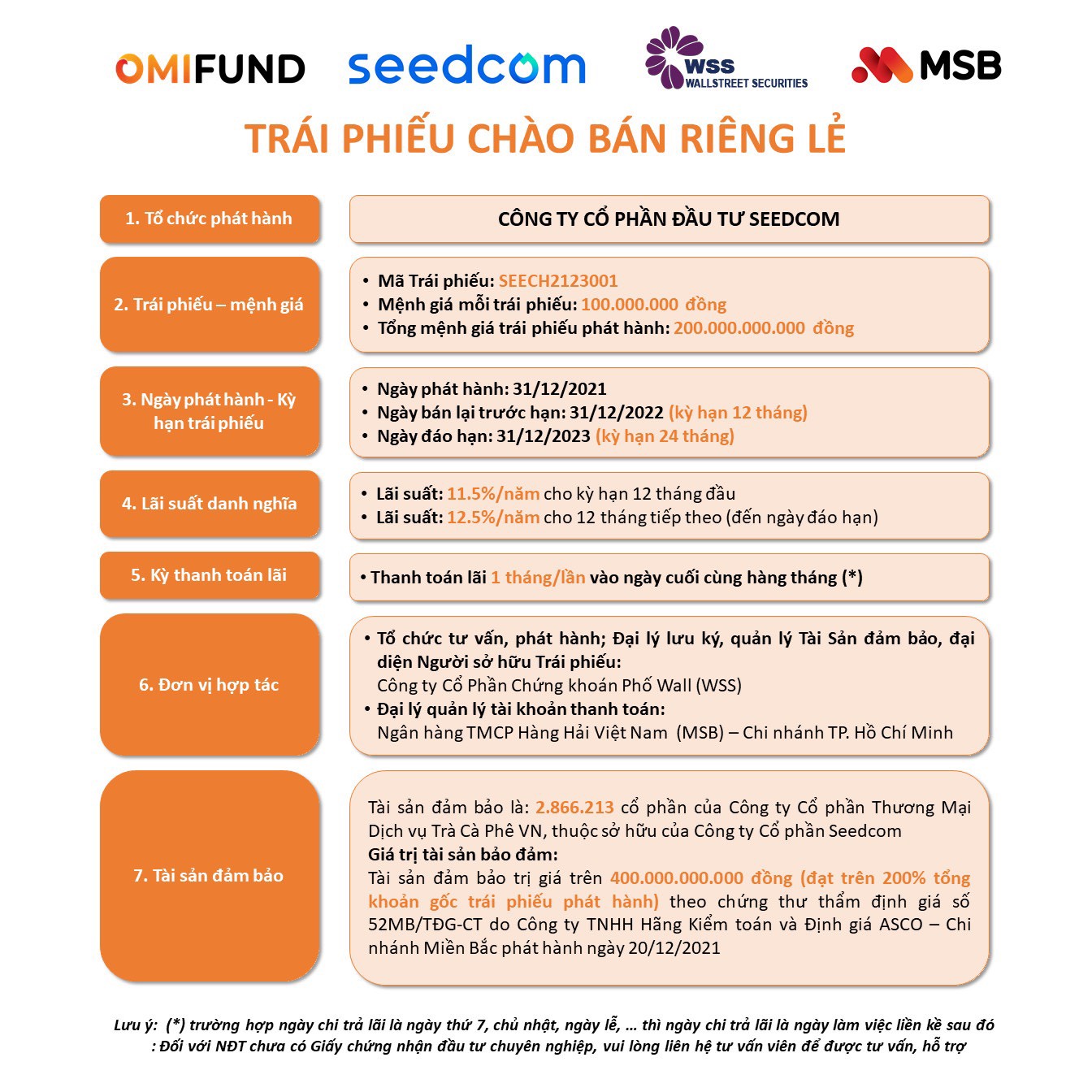 Trái phiếu Seedcom lãi suất 11.5-12.5%/năm, mua tối thiểu 100 triệu