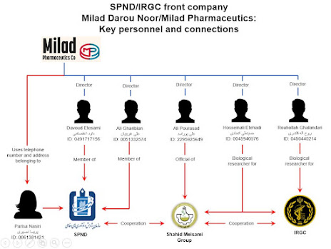 Milad Darou Noor / Milad Pharaceutics SPND sepand front company connections