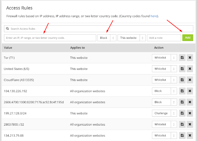 Bagaimana Caranya whitelist IP di Cloudflare?